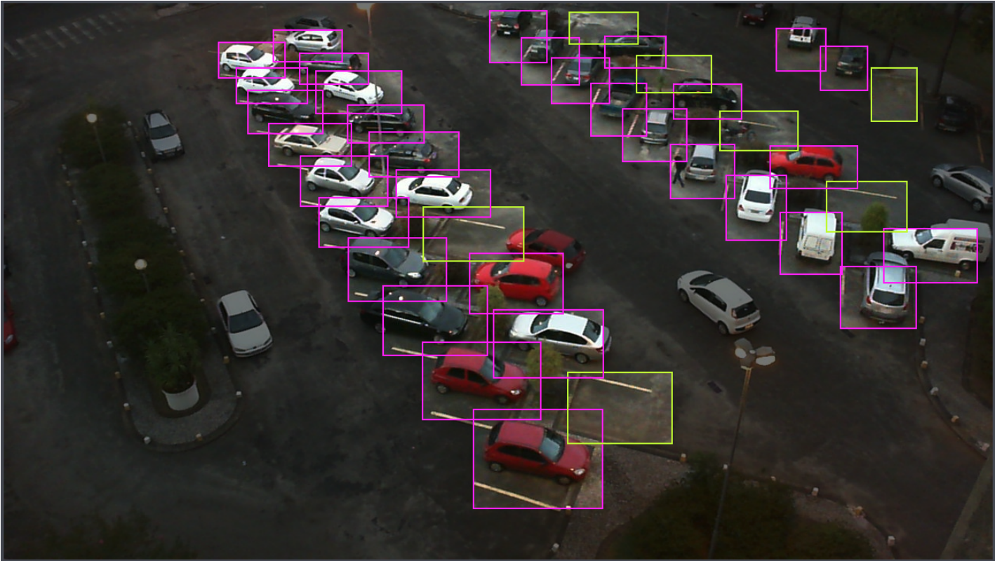 Intelligent Parking System